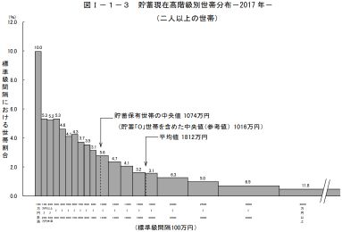 $B%0%i%U(B $BCyC_8=:_9b2s5iJL@$BSJ,I[(B($BFs?M0J>e$N@$BS(B) H18