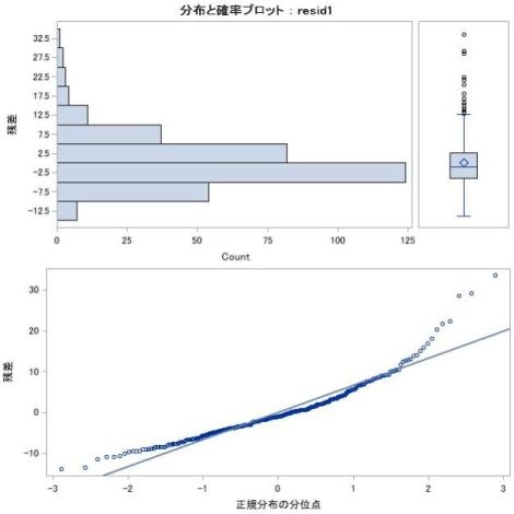 P-P Plot