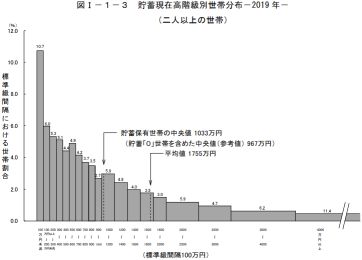 $B%0%i%U(B $BCyC_8=:_9b2s5iJL@$BSJ,I[(B($BFs?M0J>e$N@$BS(B) H18