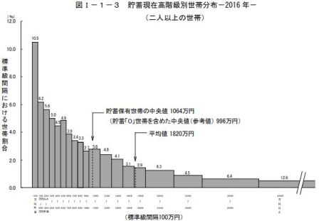 $B%0%i%U(B $BCyC_8=:_9b2s5iJL@$BSJ,I[(B($BFs?M0J>e$N@$BS(B) H18