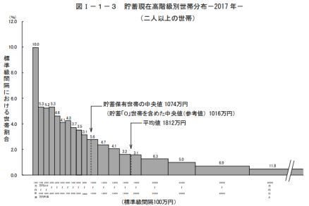 $B%0%i%U(B $BCyC_8=:_9b2s5iJL@$BSJ,I[(B($BFs?M0J>e$N@$BS(B) H18