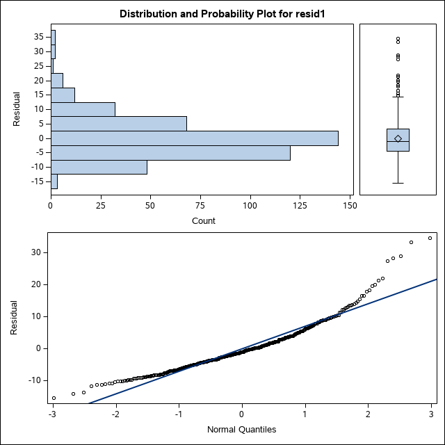 Q-Q Plot