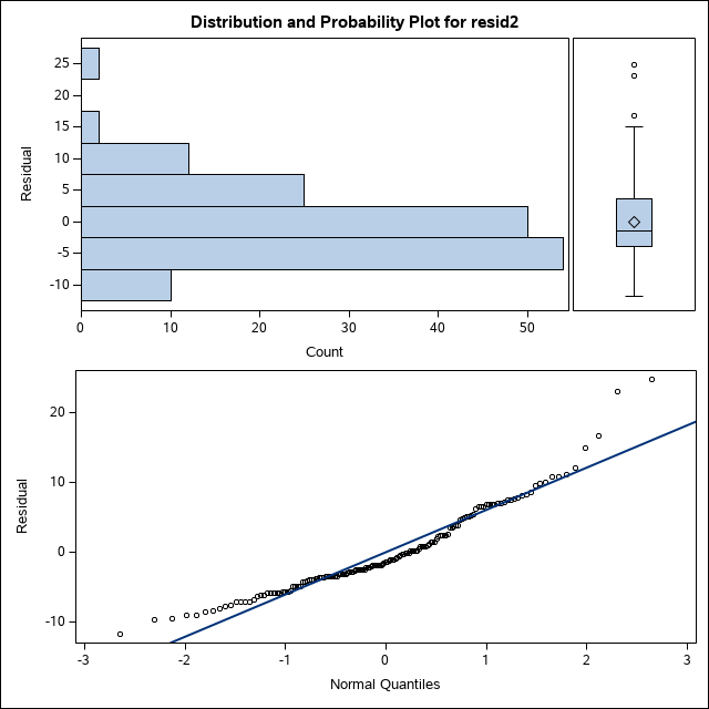 Q-Q Plot