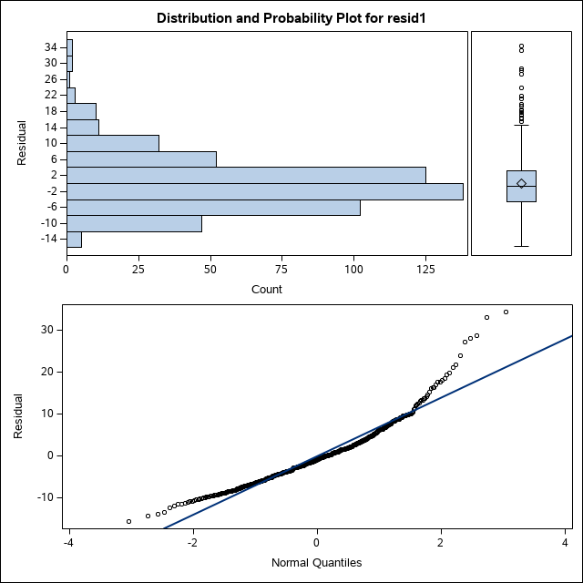 Q-Q Plot