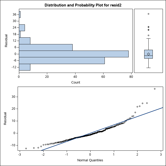 Q-Q Plot