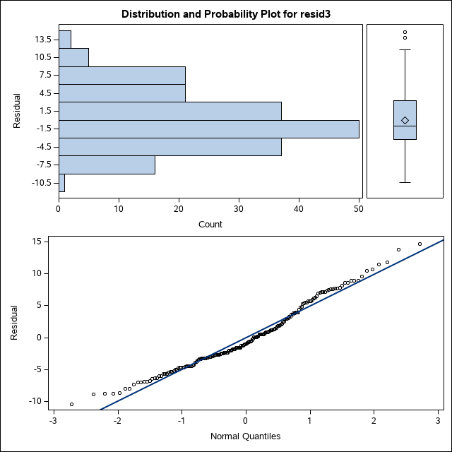 Q-Q Plot